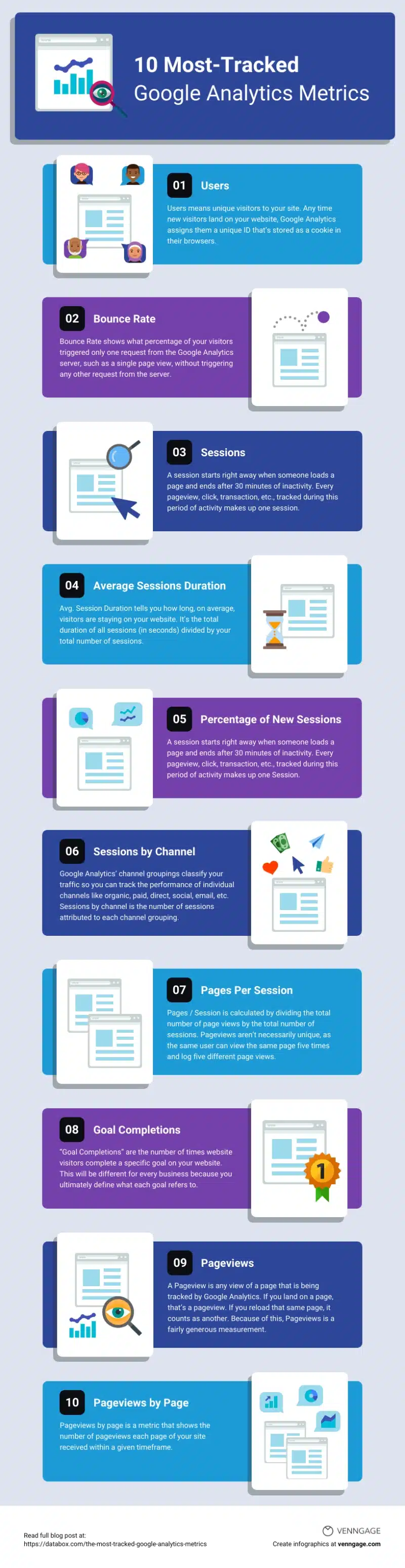 The 10 Most Tracked Google Analytics Metrics All Marketers Should Know [Infographic]