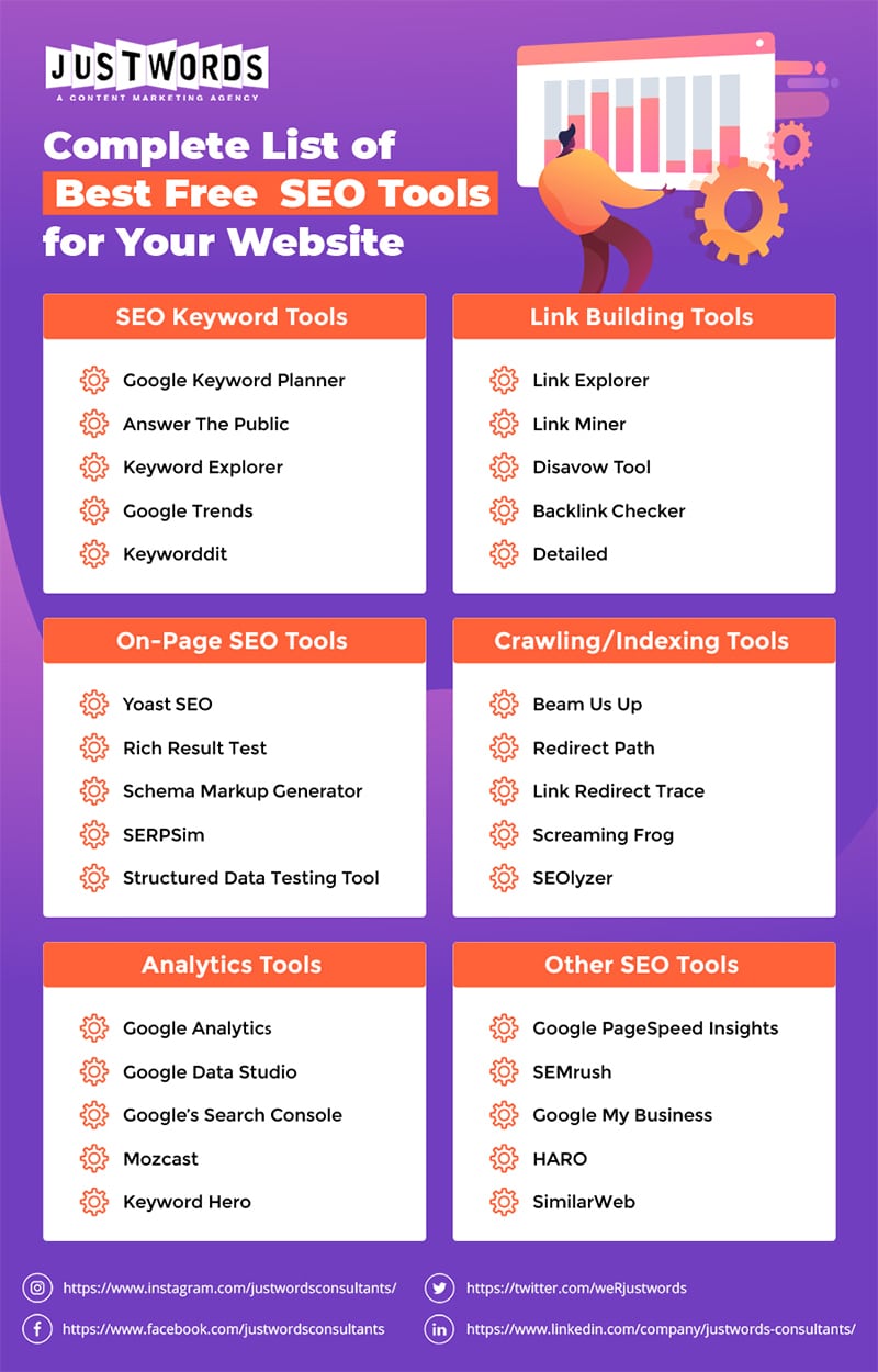 The 30 Best Free SEO Tools All Website Owners & Marketers Should Use [Infographic]