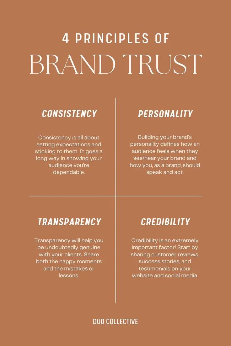 The 4 Principles of Brand Trust_ A Practical Guide for Entrepreneurs