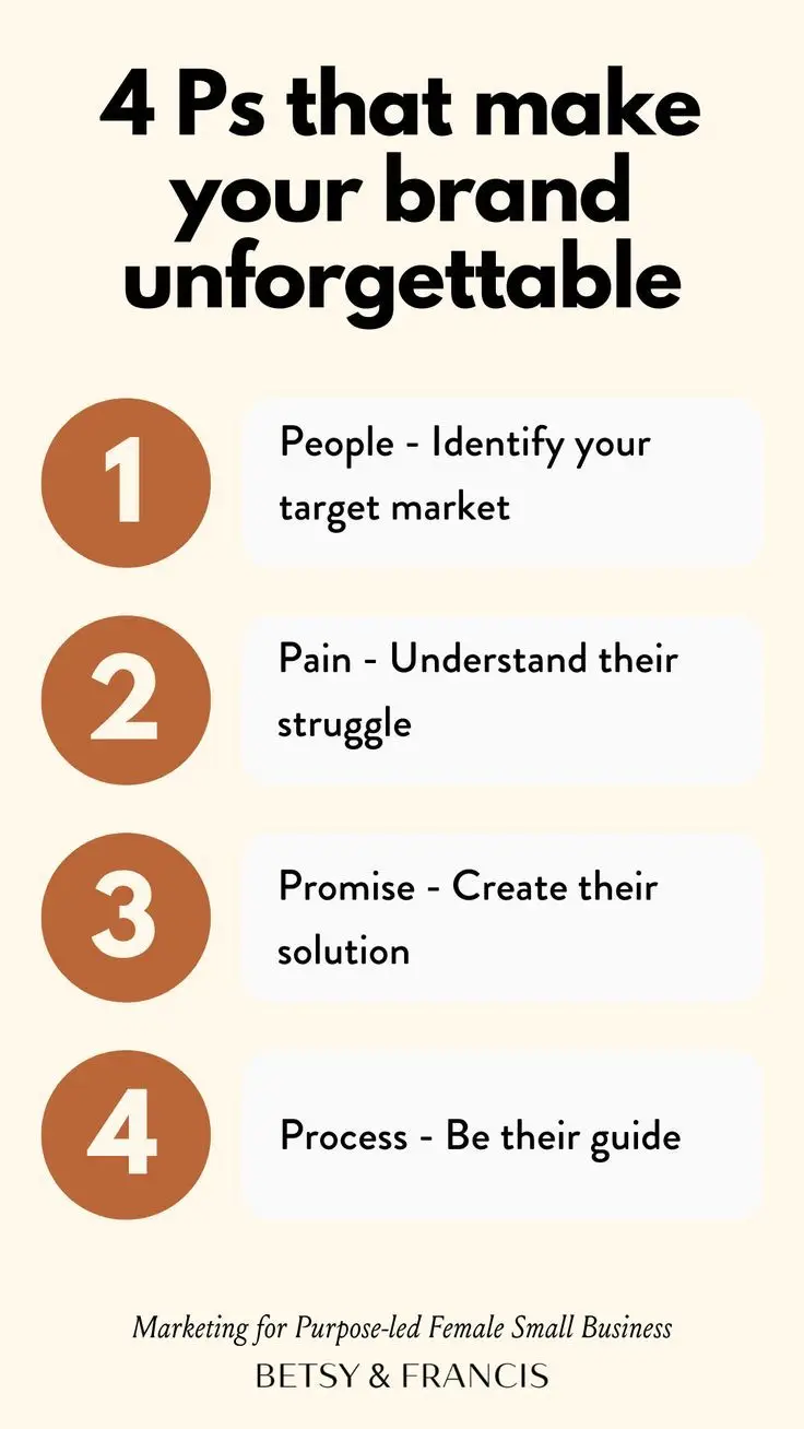 The 4 Ps Every Entrepreneur Should Master for Brand Success