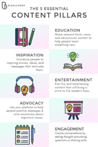 The 5 Essential Pillars for a Successful Content Marketing Strategy