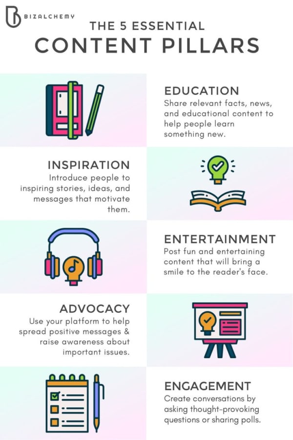 The 5 Essential Pillars for a Successful Content Marketing Strategy