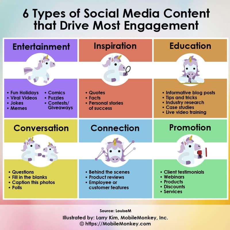 The 6 Types Of Social Media Content That Drive The Most Engagement The 6 Types Of Social Media Content That Drive The Most Engagement