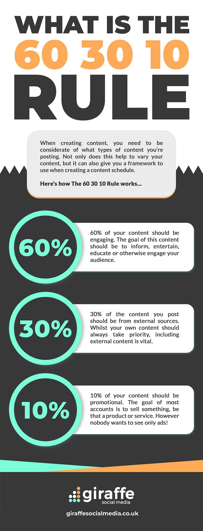 The 60-30-10 Rule You Should Apply to Your Social Media Content [Infographic]