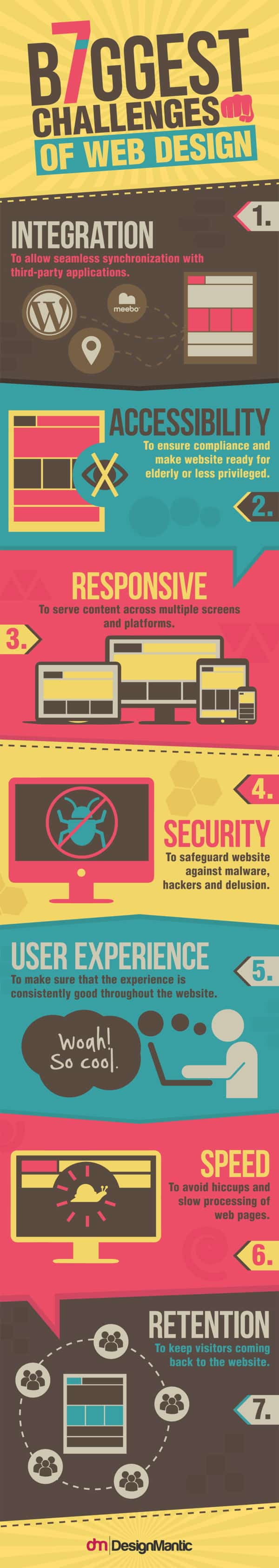 The 7 Biggest Challenges of Web Design You Need to Overcome