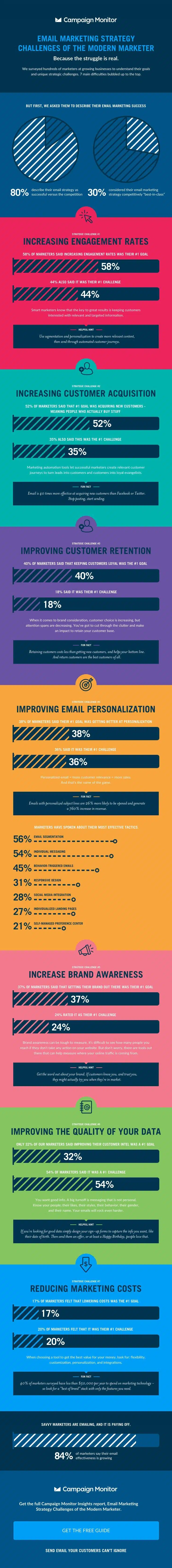 The 7 Biggest Email Marketing Struggles & How to Tackle Them [Infographic]