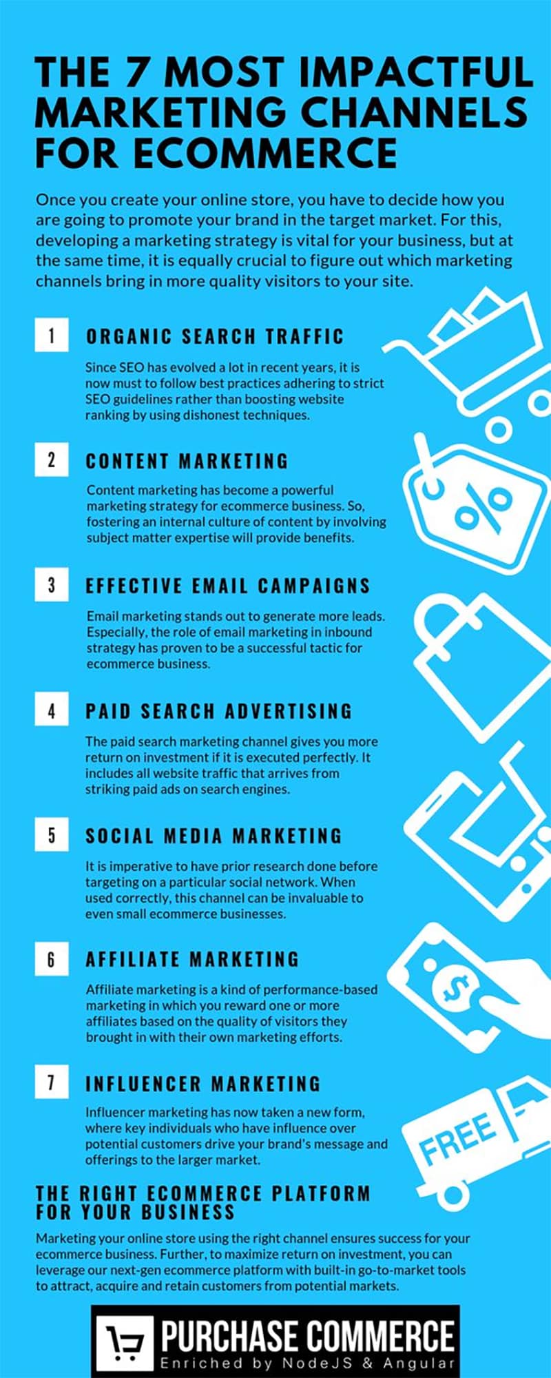 The 7 Most Impactful Marketing Channels for Ecommerce Websites [Infographic]