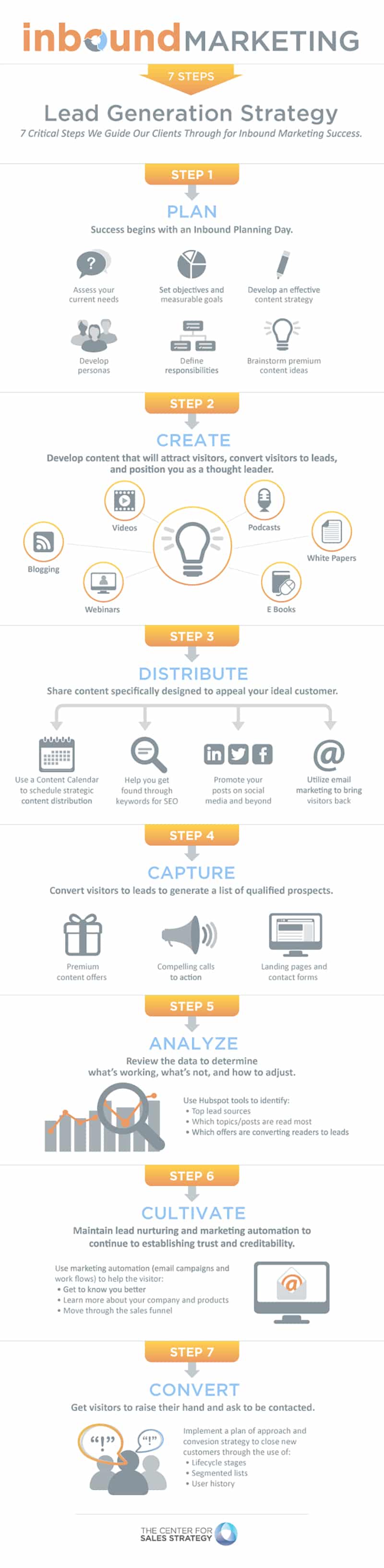 The 7 Step Inbound Marketing Strategy All Startups Should Adopt [Infographic]