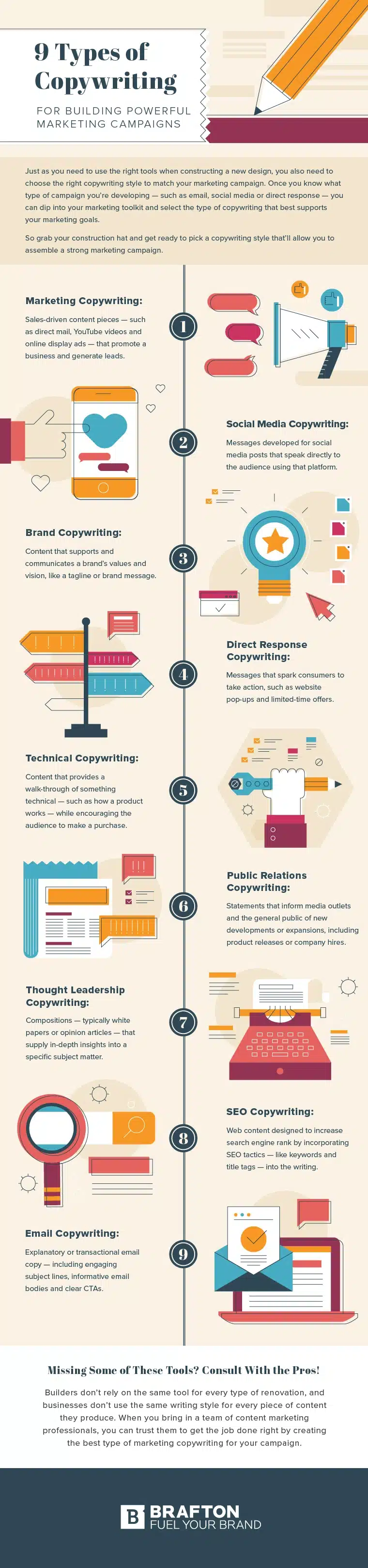 The 9 Types of Copywriting You’ll Need for a Strong Marketing Campaign [Infographic]