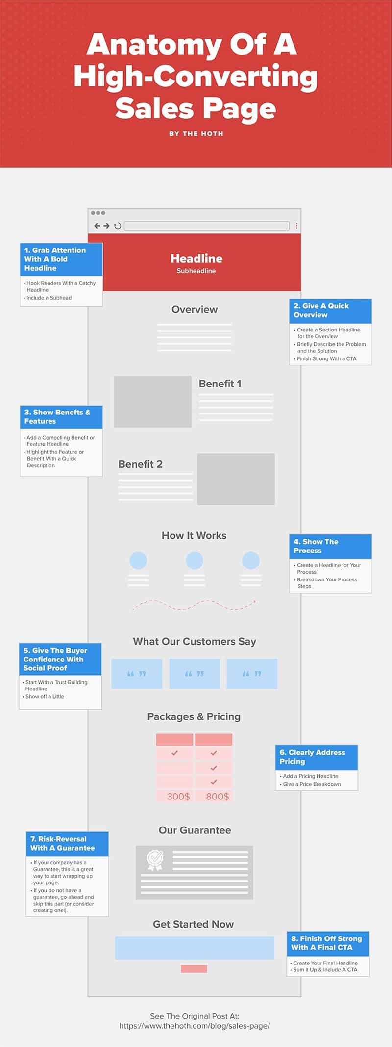 The Anatomy of a Killer Homepage: How to Boost Website Conversions [Infographic]