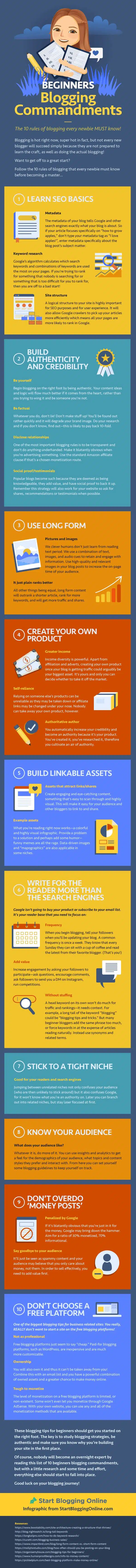 The Beginner’s Blueprint to Building a Successful, Sustainable Blog