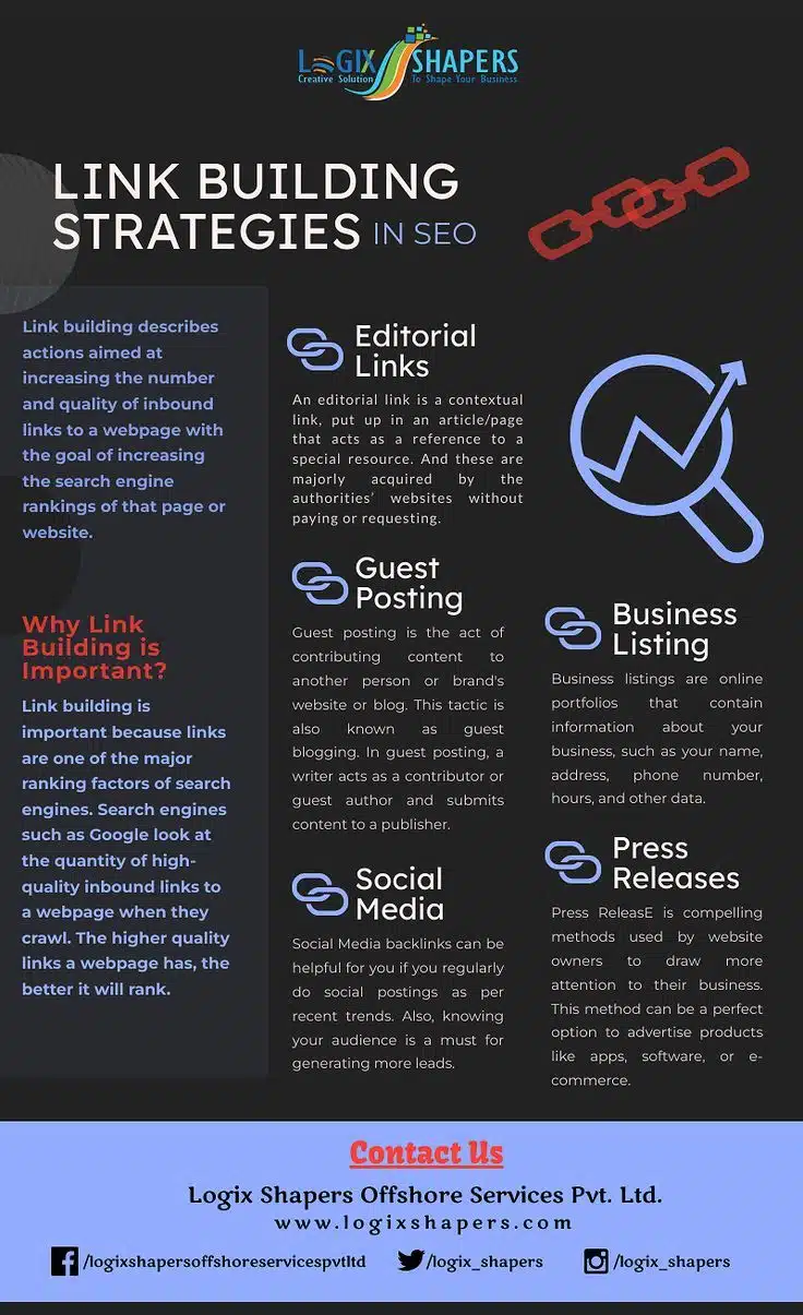 The Beginner’s Guide to Building High-Quality Backlinks for Your Website