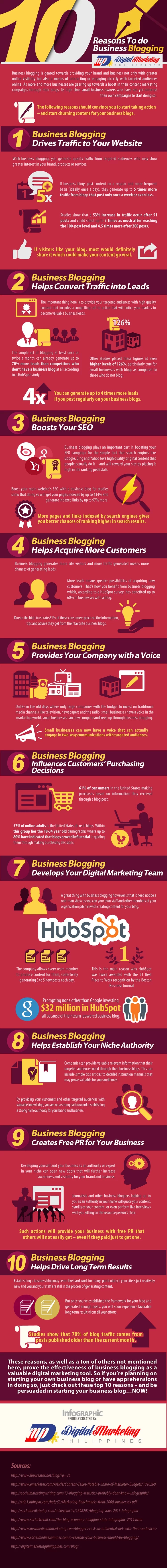 The Benefits of Blogging: 10 Reasons Your Business Should Blog More [Infographic]