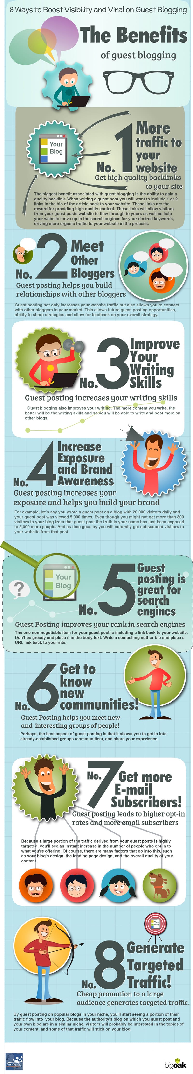 The Benefits of Guest Blogging: How to Boost Visibility & Go Viral [Infographic]