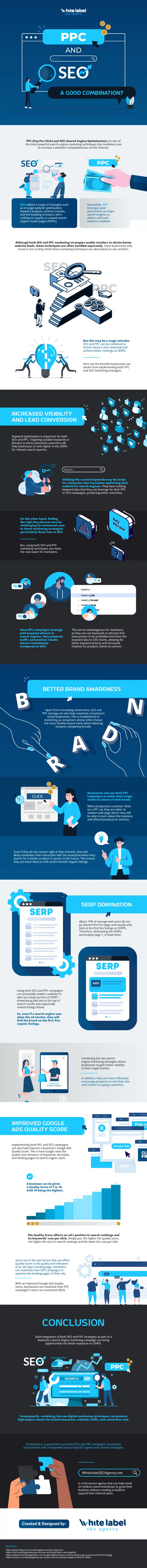 The Benefits of a Combined SEO & PPC Campaign for Your Business [Infographic]