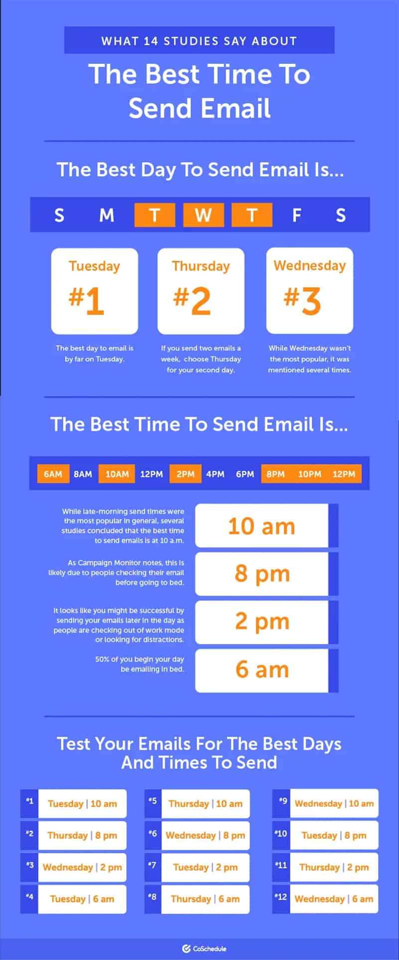 The Best Time to Send Marketing Emails According to 14 Studies [Infographic]