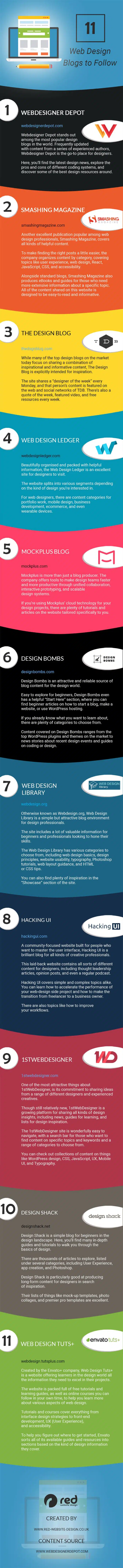 The Best Web Design Blogs to Follow for Daily Creative Inspiration