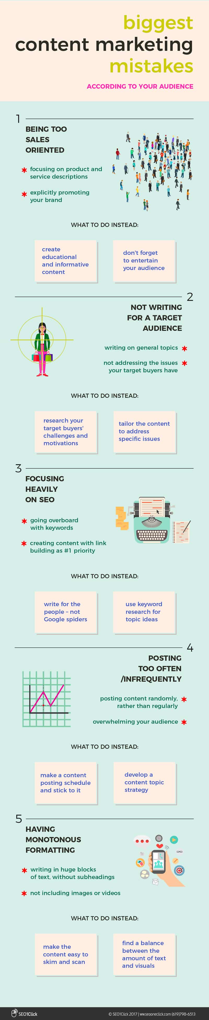 The Biggest Content Marketing Mistakes You Make According to Your Audience [Infographic]