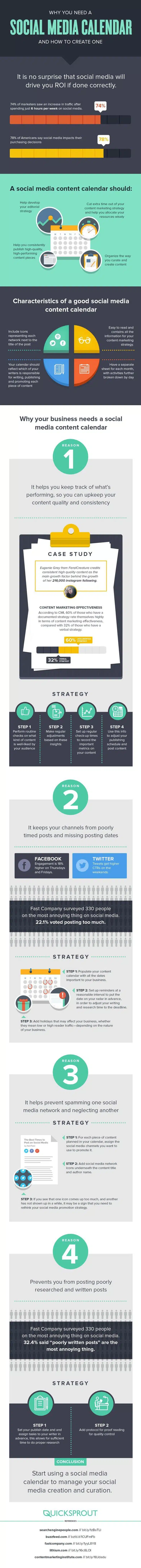 The Business Benefits of Using a Social Media Calendar for Content Management