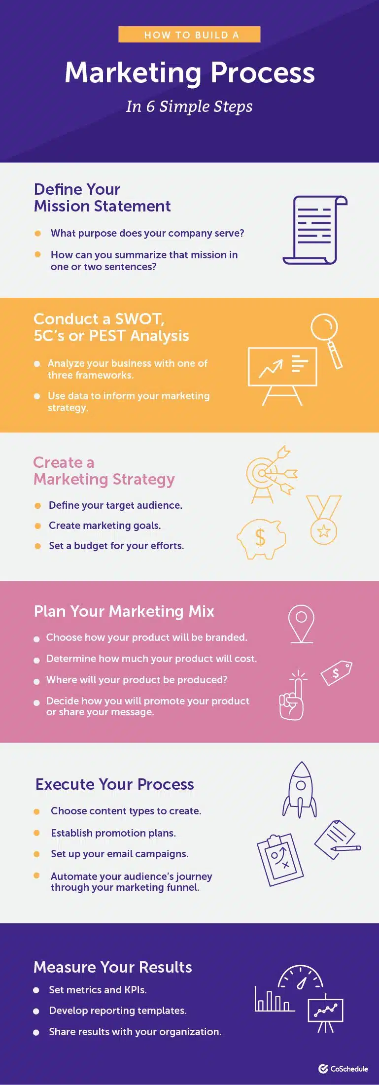 The Business Owner’s Guide to Building an Effective Marketing Process