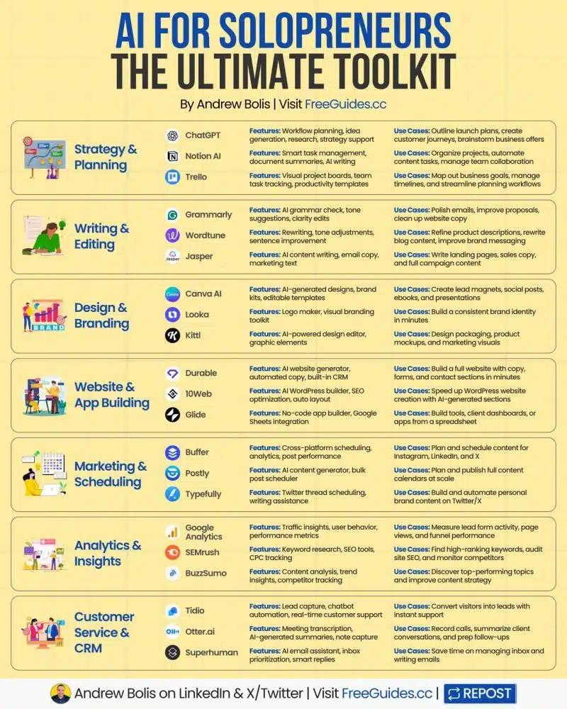 The Complete AI Toolkit Every Solopreneur Needs to Run a Business Smarter