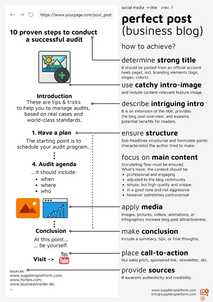 The Complete Guide to Creating Engaging Blog Content for Your Brand
