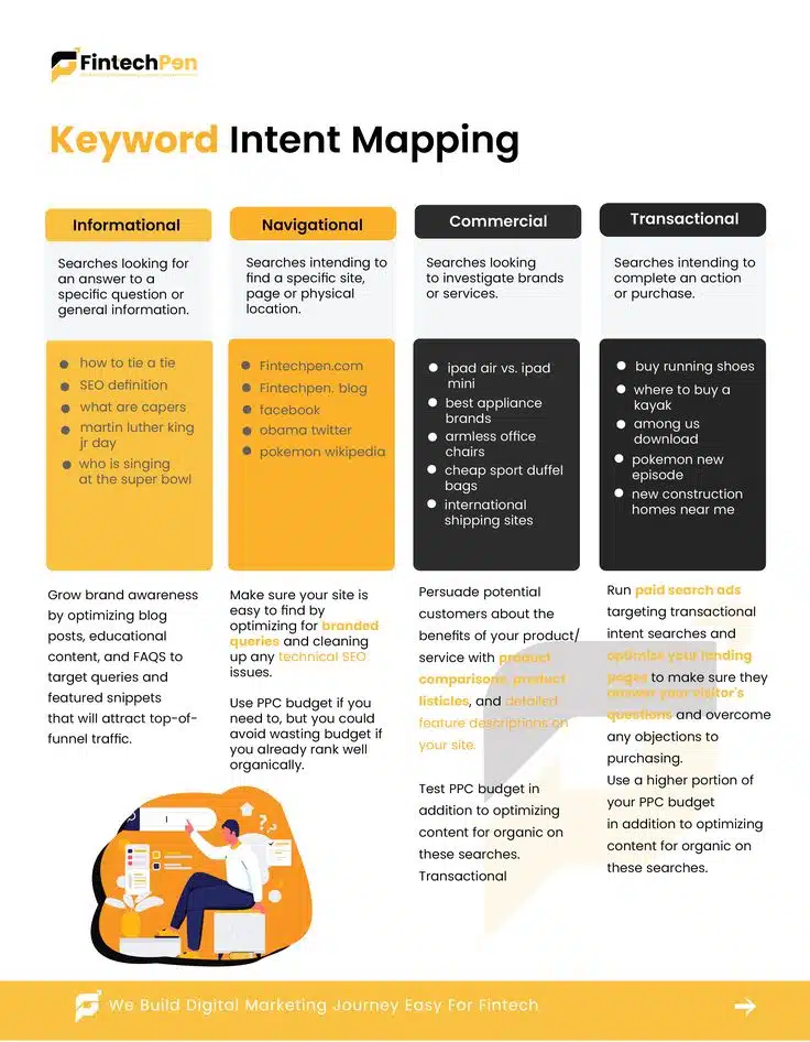 The Complete Guide to Keyword Intent_ How to Match Your Content to What Users Want