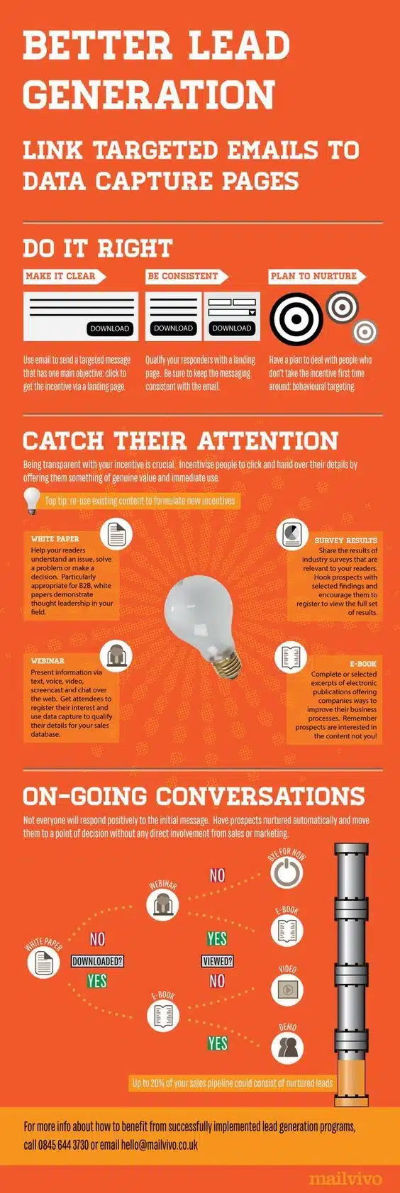 The Complete Guide to Lead Generation with Email Campaigns