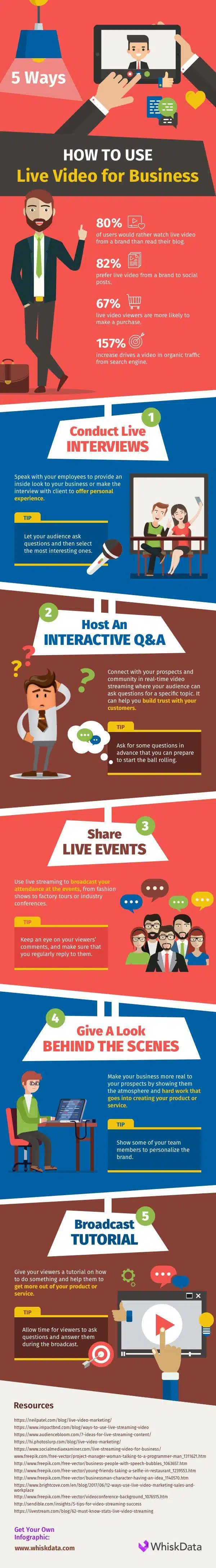 The Complete Guide to Using Live Video to Connect with Customers