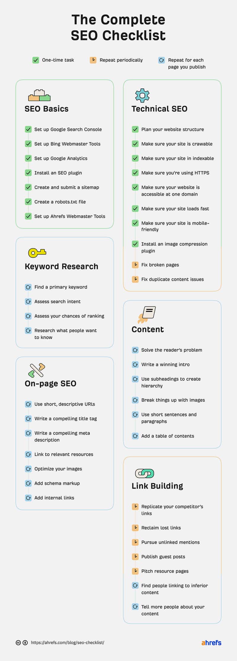 The Complete SEO Checklist: 41 Steps to Google Success [Infographic]