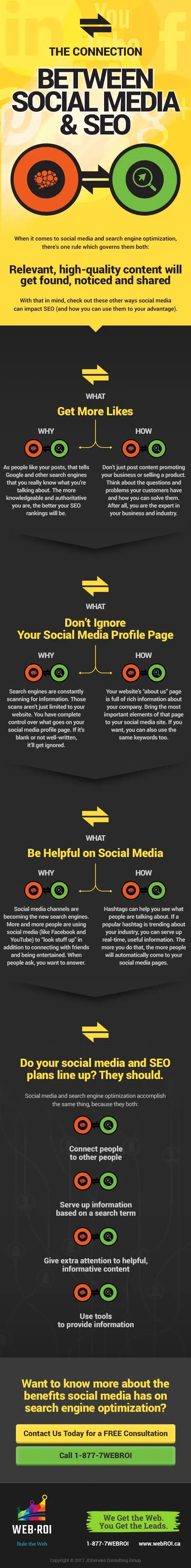 The Connection Between Social Media & SEO All Marketers Need to Know [Infographic]