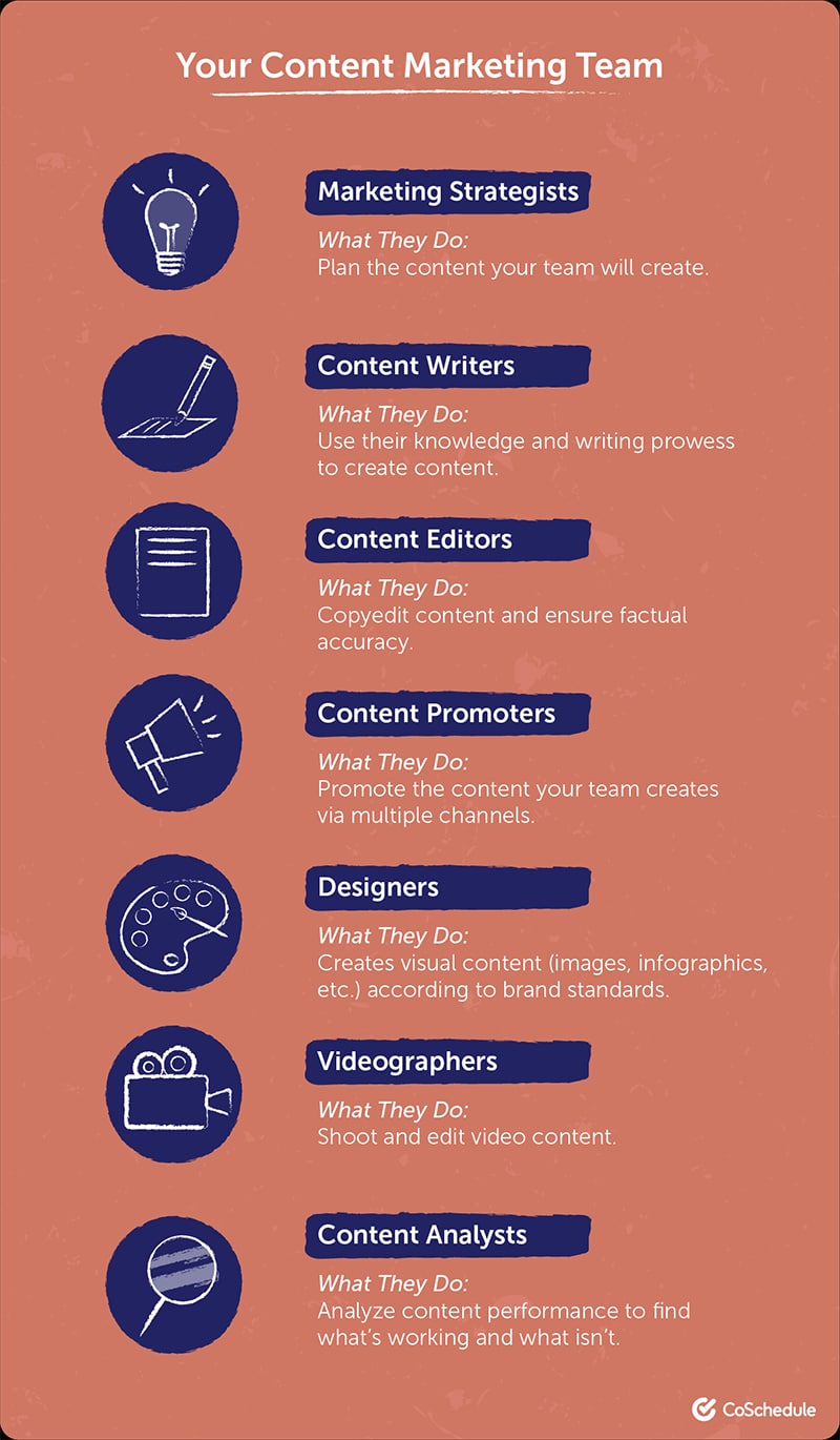 The Content Marketing Team: 7 Essential Roles You Need to Fill [Infographic]
