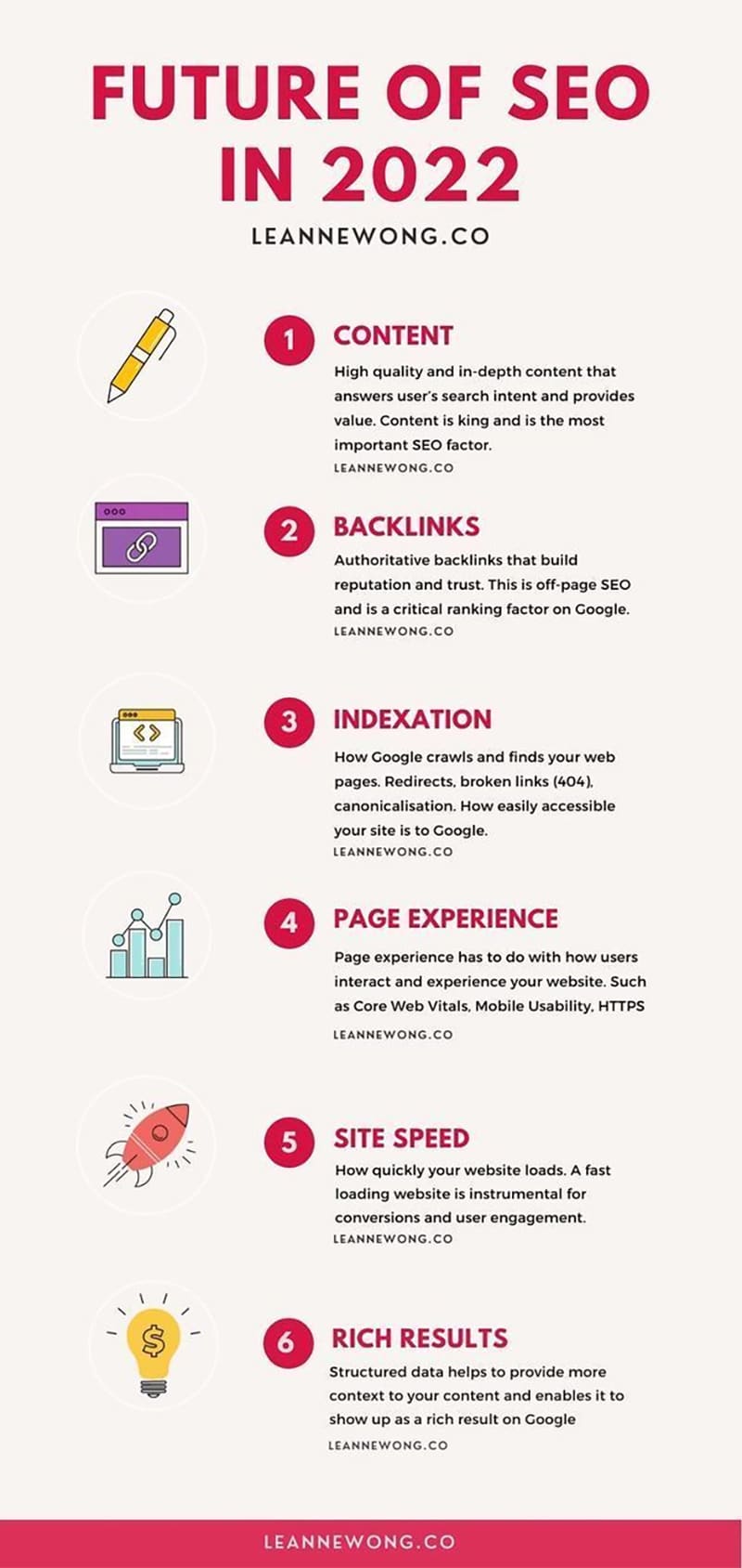 The Future of SEO 2022: 6 Key Trends to Watch Out For [Infographic]