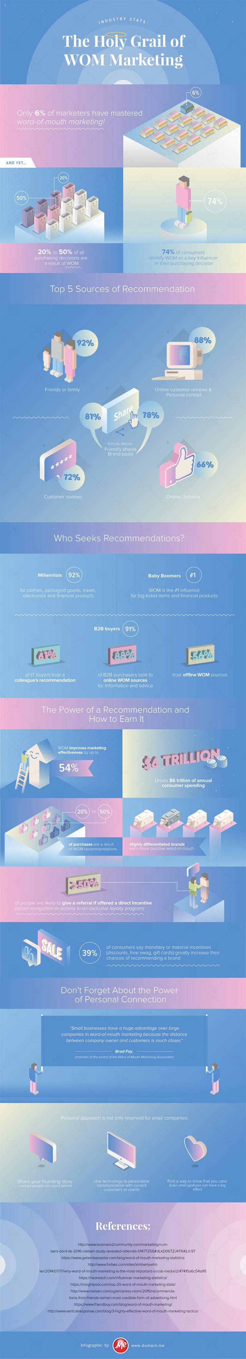 The Holy Grail of Marketing: Stats Showing the Power of Word of Mouth [Infographic]