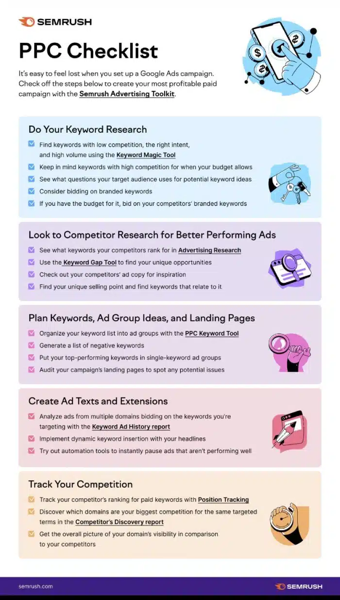 The Marketer’s Guide to Effective PPC Audience and Keyword Targeting