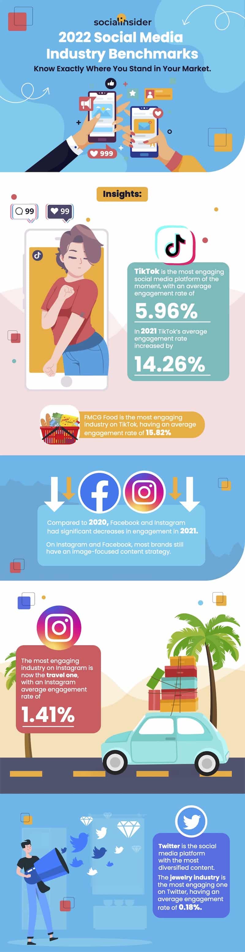 The Most Engaged Social Networks: Industry Benchmarks You Need to Know [Infographic]