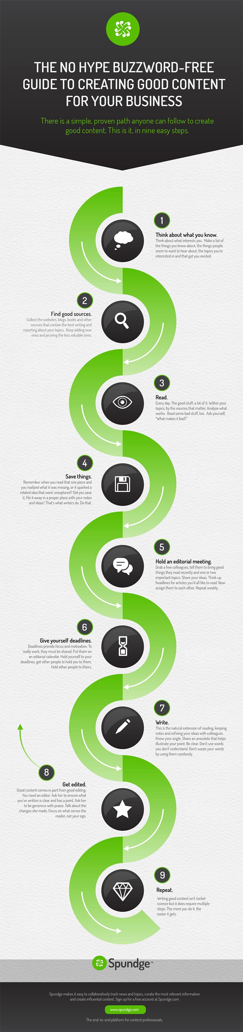 The No Hype, Buzzword-Free Guide to Creating Great Website Content [Infographic]