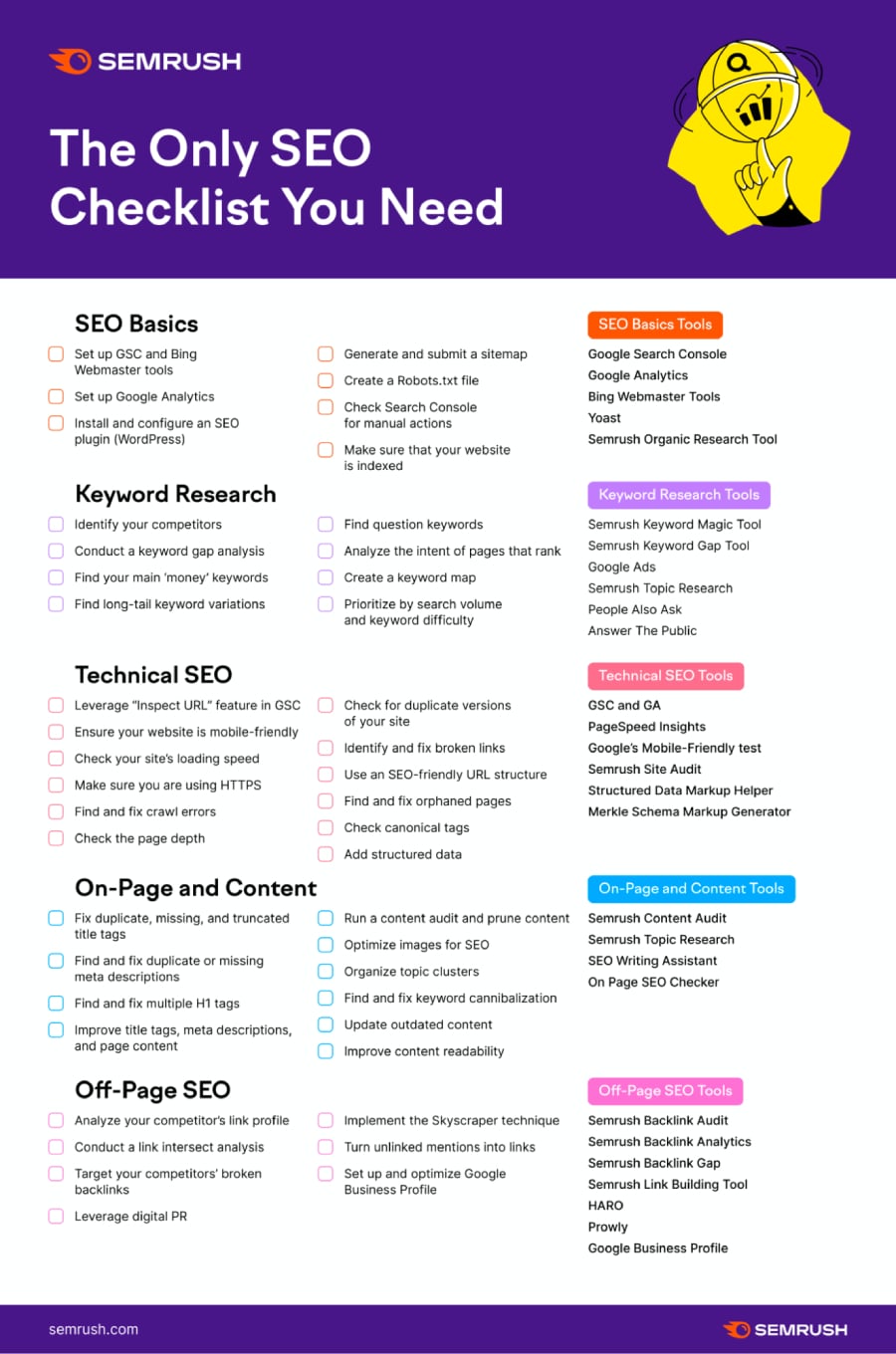 The Only SEO Checklist You Need: 40+ Tips & Tools for Google Success [Infographic]