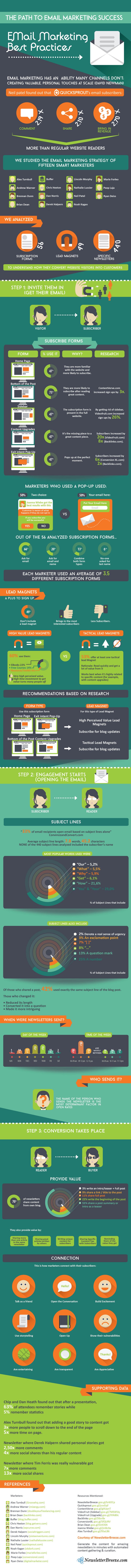 The Path to Email Marketing Success: How to Gain Subscribers & Conversions [Infographic]