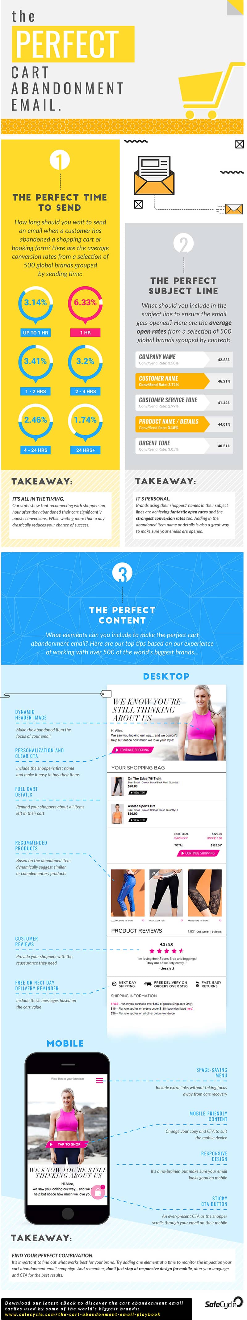 The Perfect Cart Abandonment Email: How to Win Back Abandoned Purchases [Infographic]