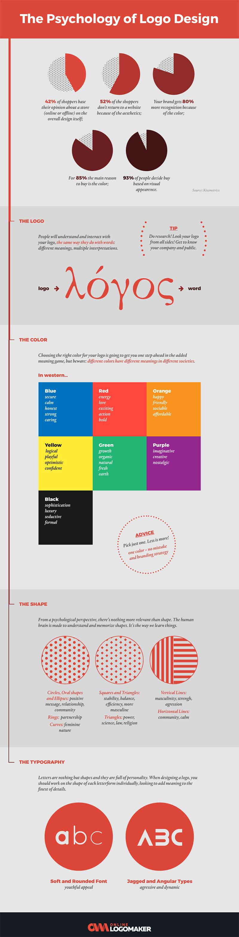 The Psychology of Logo Design: How to Create an Effective Logo [Infographic]