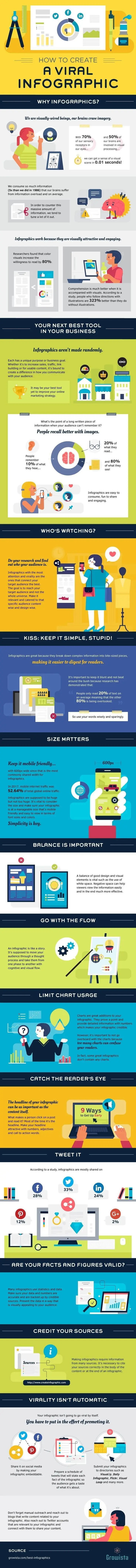 The Science of Infographics_ Why They Work and How to Use Them