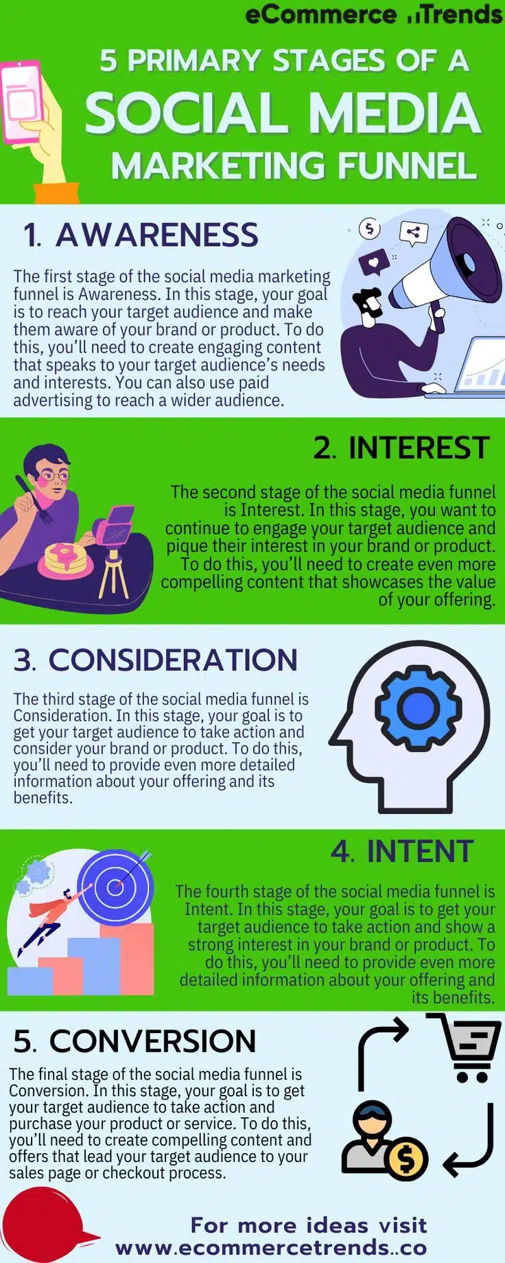The Social Media Funnel Explained_ How to Guide Followers from Clicks to Conversions