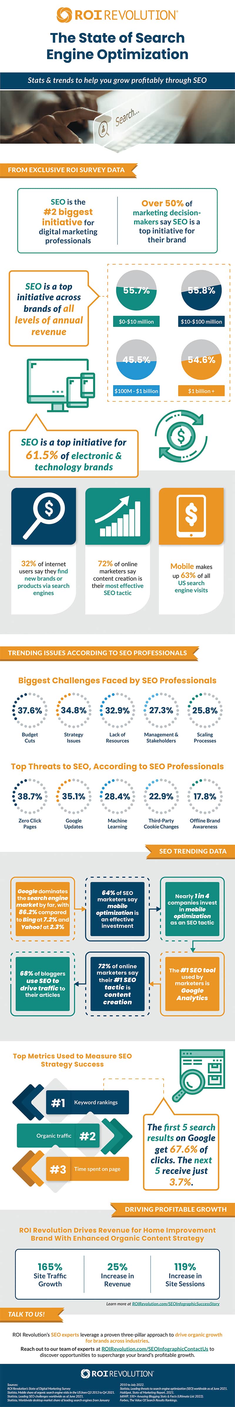 The State of Search Engine Optimisation: Stats & Trends You Need to Know [Infographic]