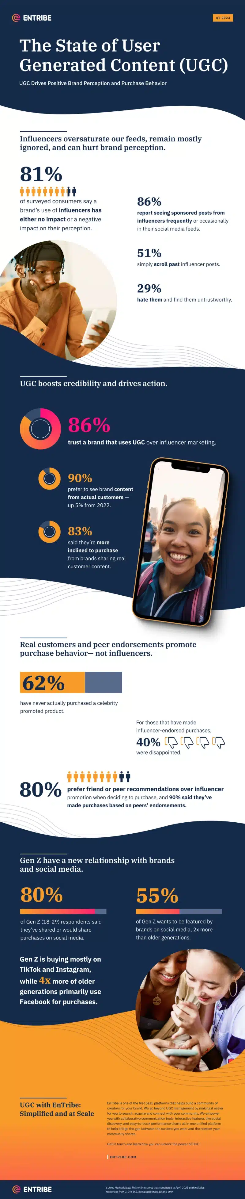 The State of UGC in 2023: 13 User Generated Content Stats You Need to Know [Infographic]