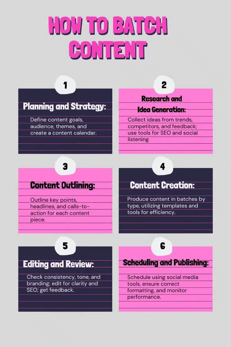 The Structured Content Batching Method That Saves Time and Stress
