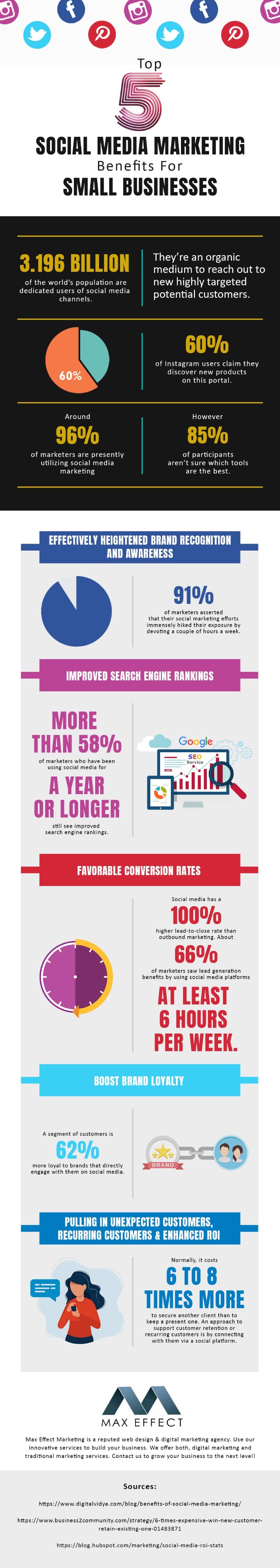 The Top 5 Social Media Marketing Benefits for Small Business Owners [Infographic]