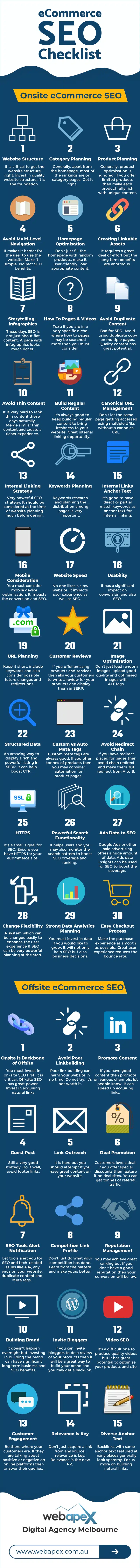 The Ultimate The Ultimate Ecommerce SEO Checklist All Online Store Owners Should Follow [Infographic]