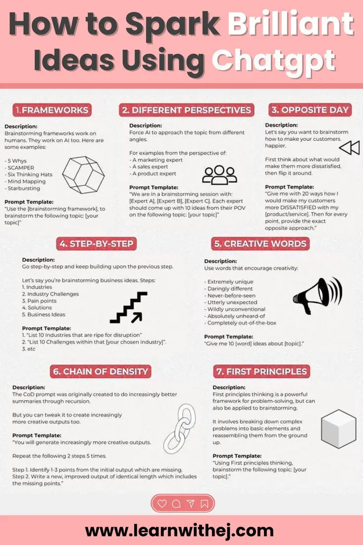 The Ultimate Guide to Generating Brilliant Ideas Using ChatGPT