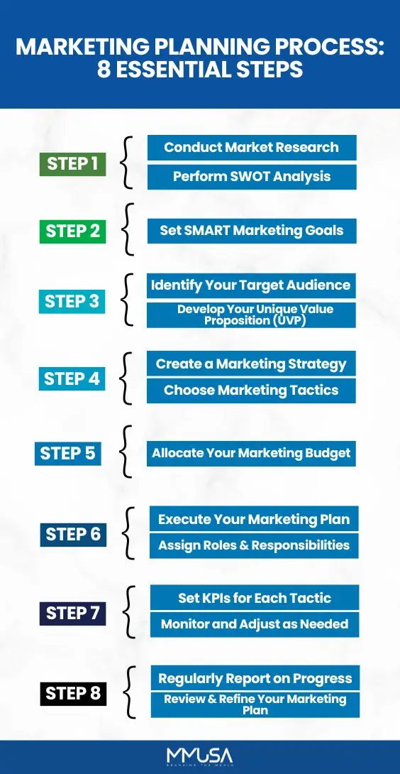 The Ultimate Marketing Planning Blueprint for Busy Business Owners